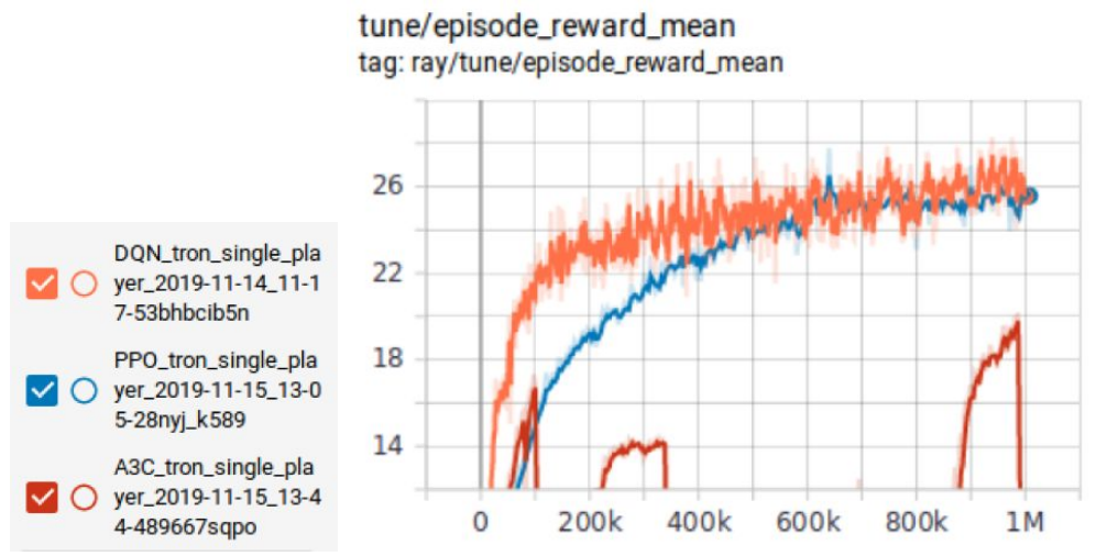 graph