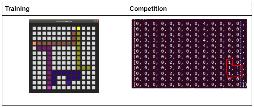 results_self_play